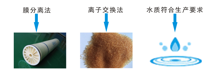 水性涂料去离子水设备