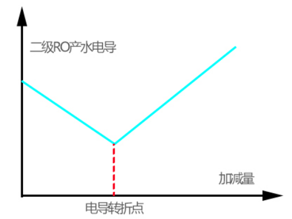 EDI超纯水系统 EDI超纯水系统