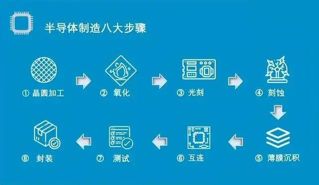 半导体超纯水设备 半导体超纯水设备