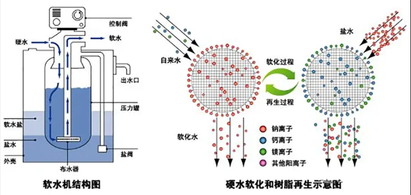 软化水处理设备