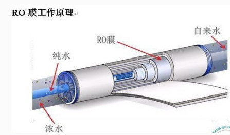 反渗透设备,反渗透背压,反渗透纯水设备